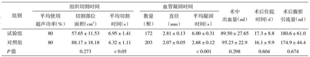 超声吸引刀是什么东劢推荐：《超声刀4——大盘点：国内超声刀汇总研究，重点企业各有所长》_https://www.jmylbn.com_新闻资讯_第9张
