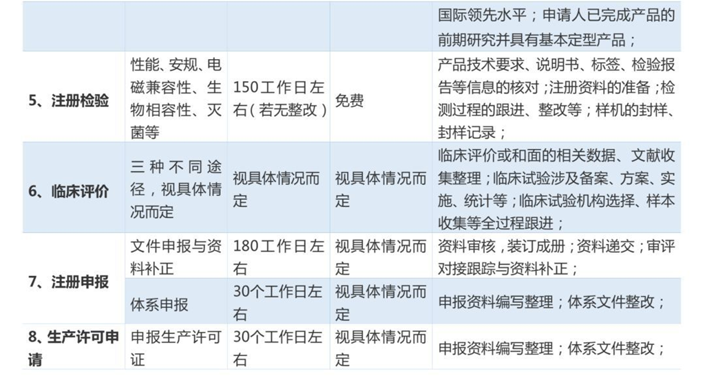 心得医疗经验设备销售怎么写_医疗设备销售经验心得_医疗设备销售职业经历