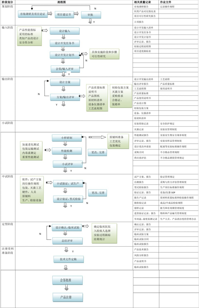 心得医疗经验设备销售怎么写_医疗设备销售职业经历_医疗设备销售经验心得