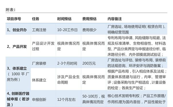 医疗设备销售经验心得_医疗设备销售职业经历_心得医疗经验设备销售怎么写