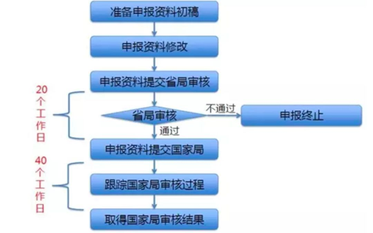 心得医疗经验设备销售怎么写_医疗设备销售职业经历_医疗设备销售经验心得