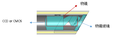 电子内窥镜结构图片