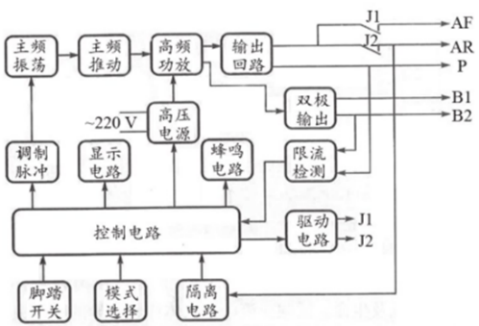 高频电外科设备2——高频电刀如何取代手术刀？从技术发展、组成原理到市场分析插图3
