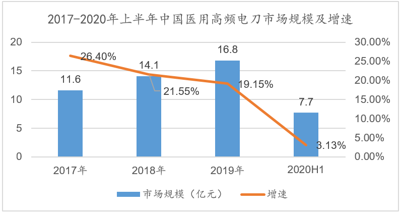 高频电外科设备2——高频电刀如何取代手术刀？从技术发展、组成原理到市场分析插图6