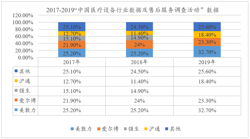 高频电外科设备2——高频电刀如何取代手术刀？从技术发展、组成原理到市场分析插图7