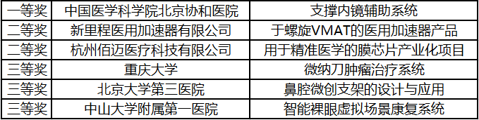 大学生创新创业项目有哪些项目_动物医学创新创业项目_如何进行大学生创新创业项目