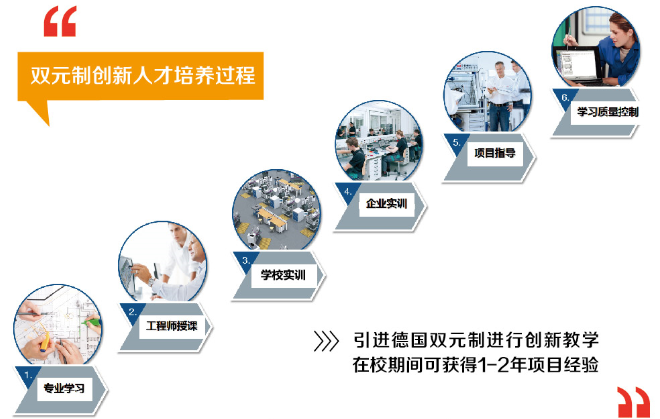 锦绣前程 | 川科鼎利学院优秀学子赴福建高铁乘服实习就业 川科中德 3天前(图6)