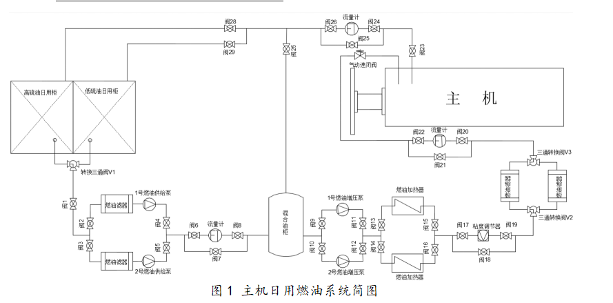 船用三速起锚机电路图图片