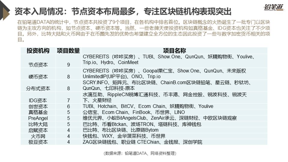 《独家 | 区块链创投数据盘点与趋势分析》