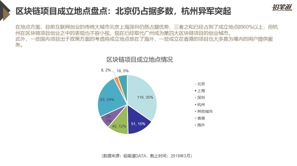 《独家 | 区块链创投数据盘点与趋势分析》
