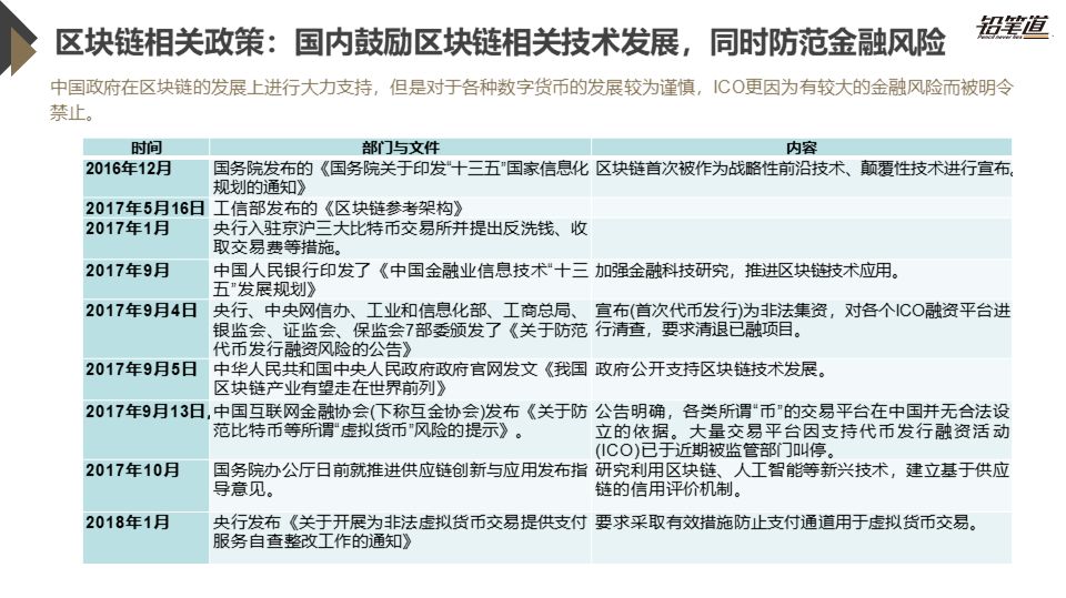 《独家 | 区块链创投数据盘点与趋势分析》