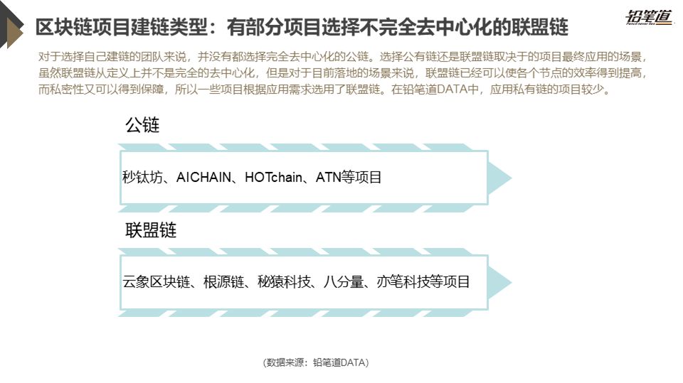 《独家 | 区块链创投数据盘点与趋势分析》