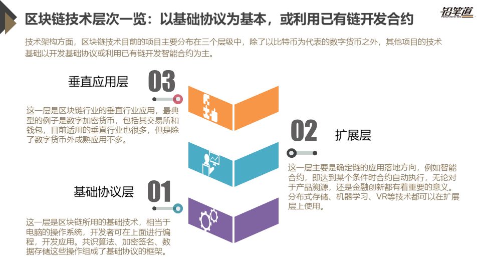 《独家 | 区块链创投数据盘点与趋势分析》