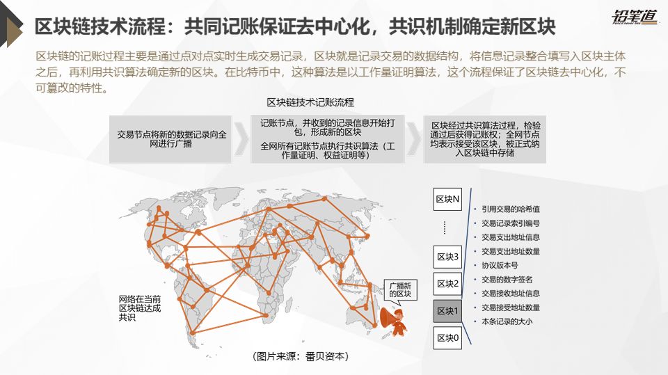 《独家 | 区块链创投数据盘点与趋势分析》