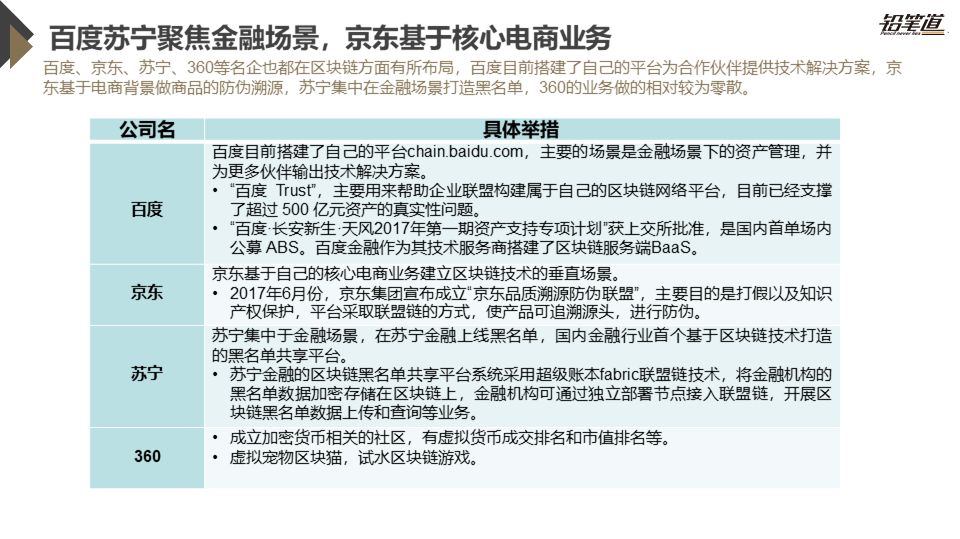 《独家 | 区块链创投数据盘点与趋势分析》