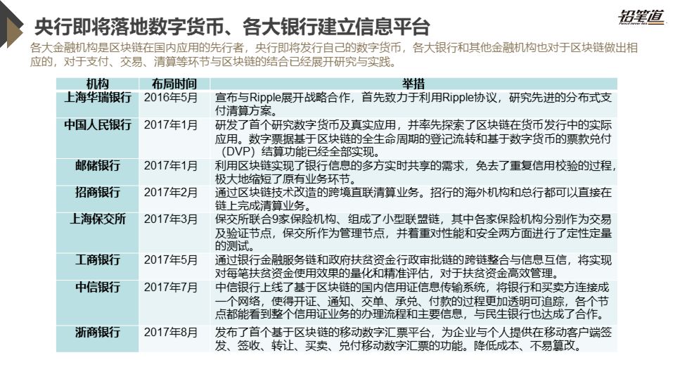 《独家 | 区块链创投数据盘点与趋势分析》