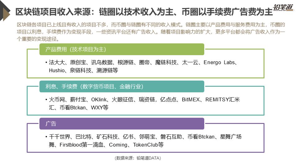 《独家 | 区块链创投数据盘点与趋势分析》