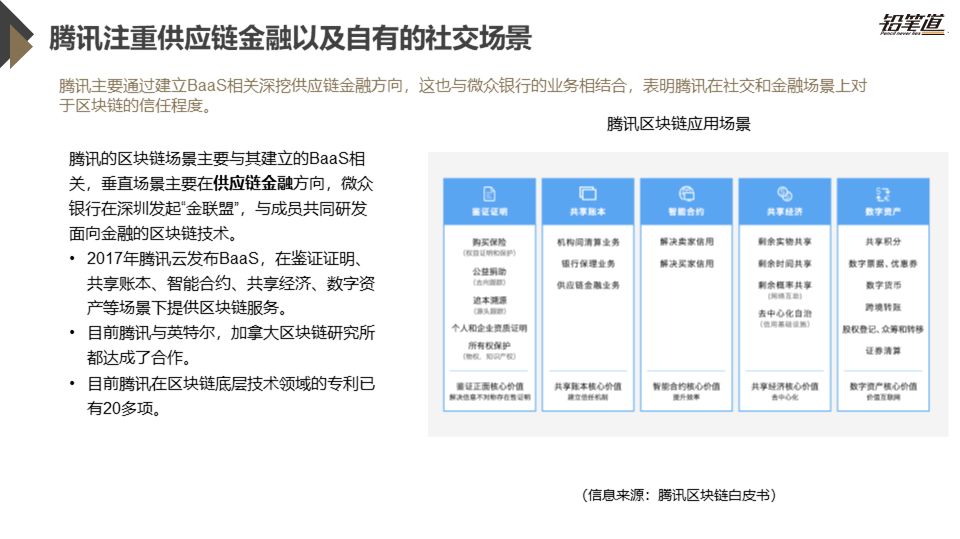 《独家 | 区块链创投数据盘点与趋势分析》
