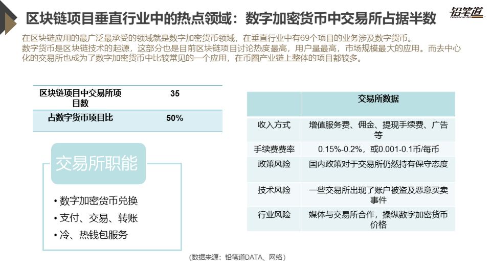《独家 | 区块链创投数据盘点与趋势分析》