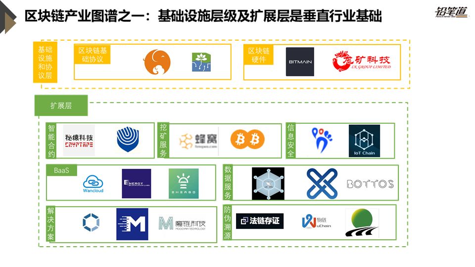 《独家 | 区块链创投数据盘点与趋势分析》