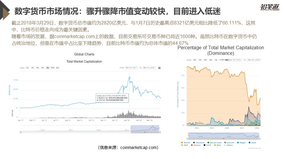 《独家 | 区块链创投数据盘点与趋势分析》