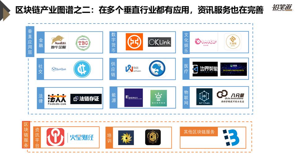 《独家 | 区块链创投数据盘点与趋势分析》