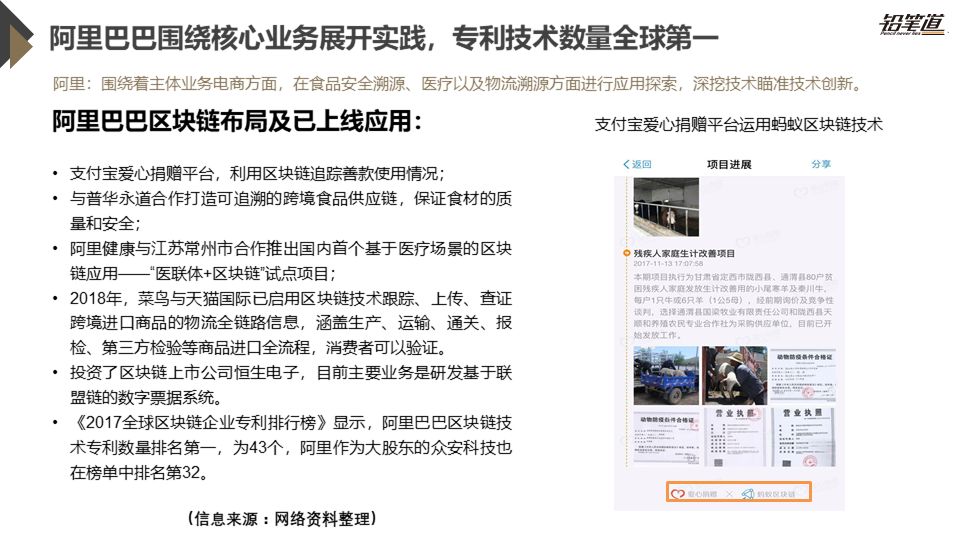 《独家 | 区块链创投数据盘点与趋势分析》