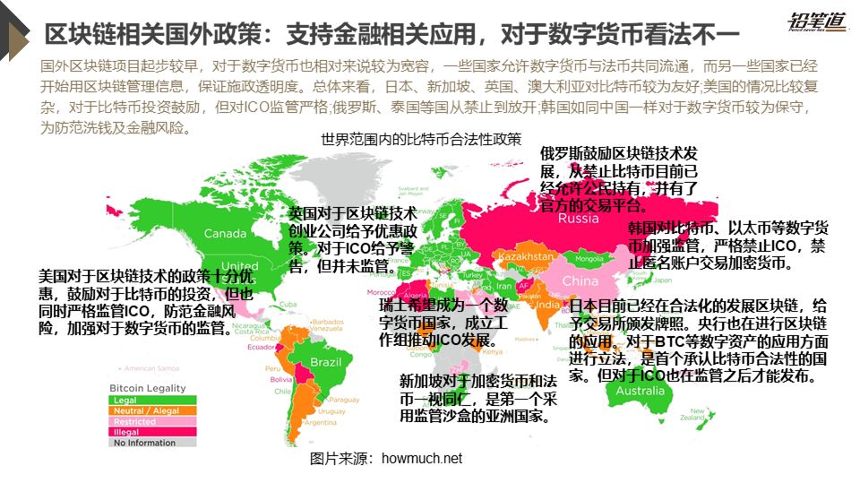 《独家 | 区块链创投数据盘点与趋势分析》