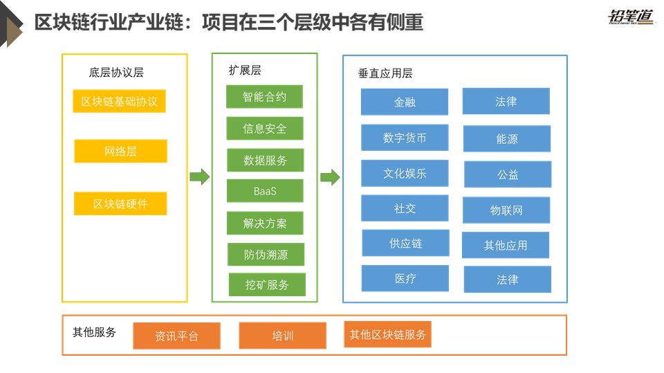 《独家 | 区块链创投数据盘点与趋势分析》