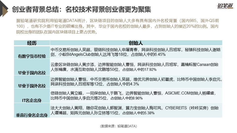 《独家 | 区块链创投数据盘点与趋势分析》