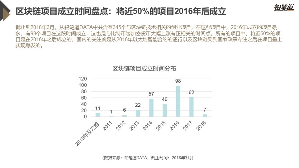 《独家 | 区块链创投数据盘点与趋势分析》