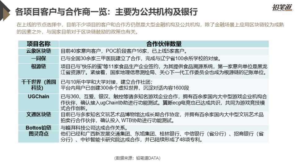 《独家 | 区块链创投数据盘点与趋势分析》