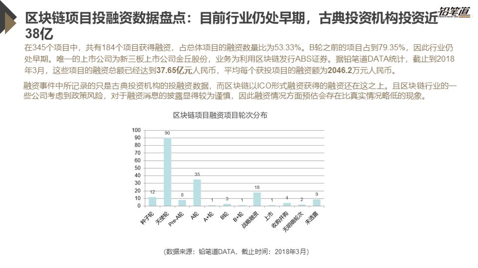 《独家 | 区块链创投数据盘点与趋势分析》