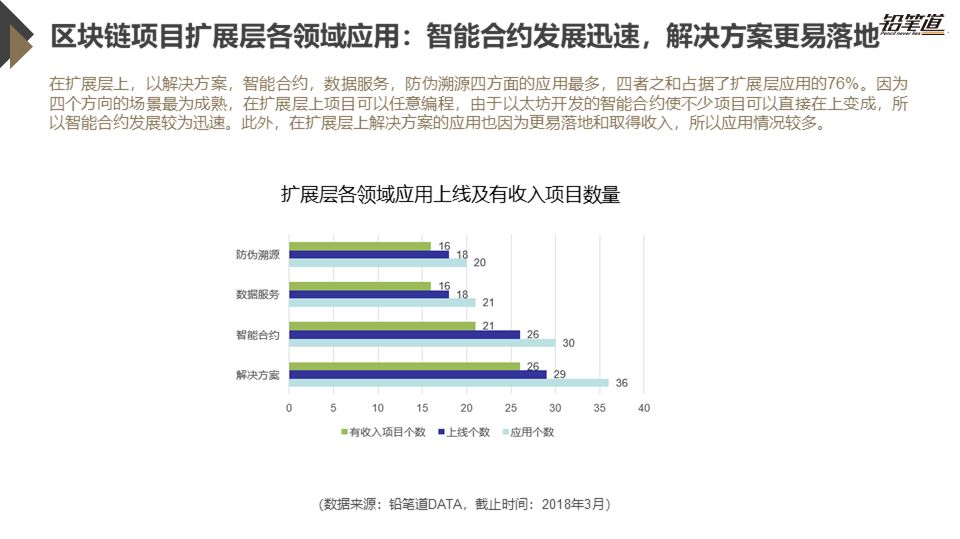 《独家 | 区块链创投数据盘点与趋势分析》
