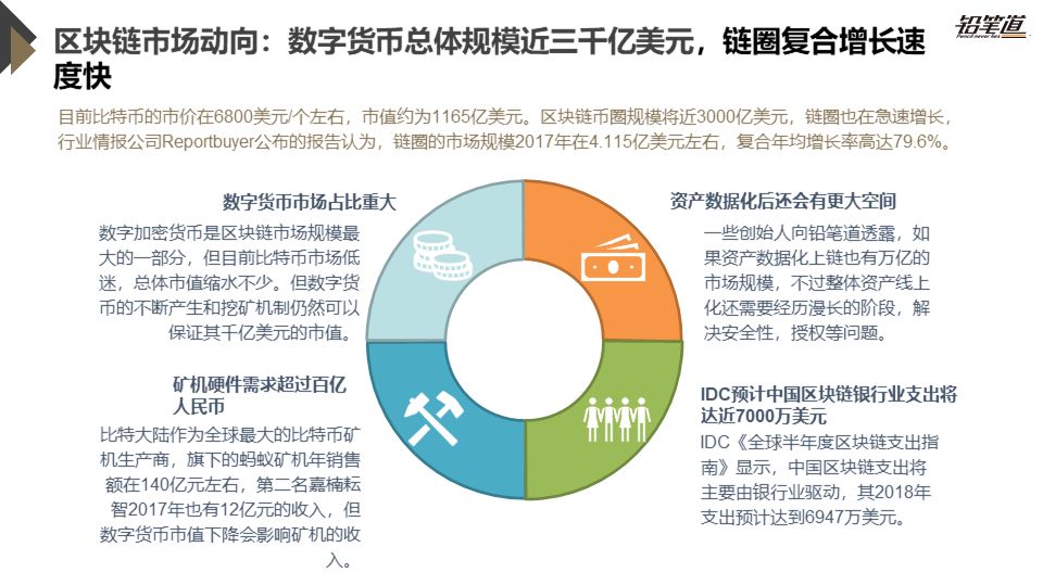 《独家 | 区块链创投数据盘点与趋势分析》
