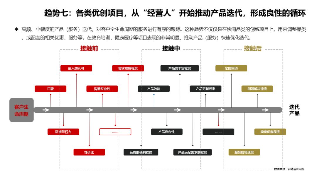 创业项目调研报告格式_调研报告创业市场项目分析_创业项目市场调研报告