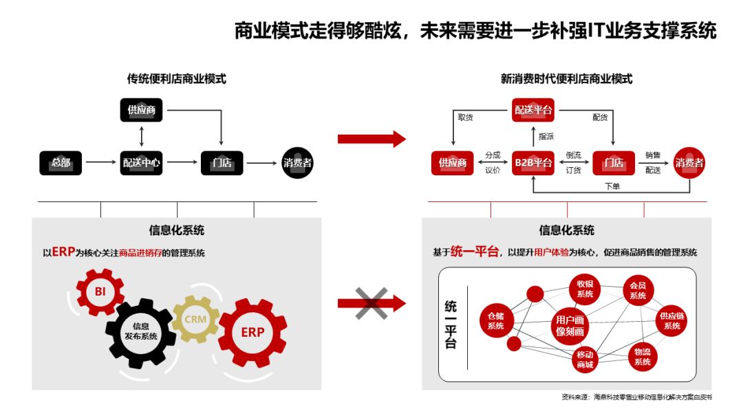 调研报告创业市场项目分析_创业项目调研报告格式_创业项目市场调研报告