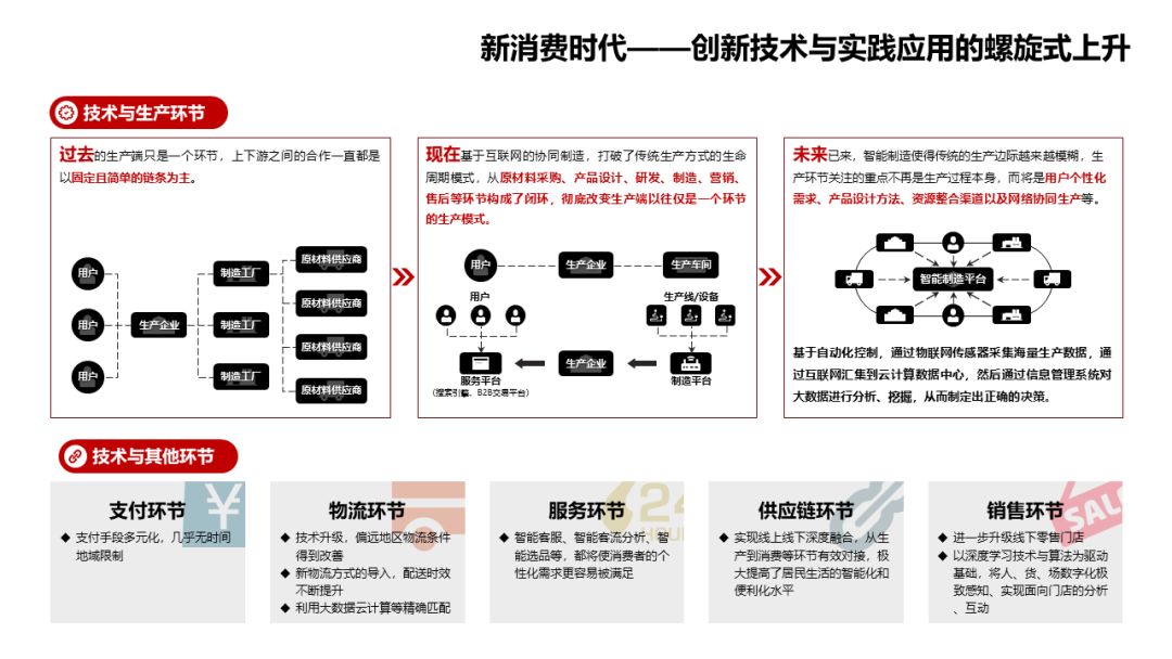 调研报告创业市场项目分析_创业项目调研报告格式_创业项目市场调研报告