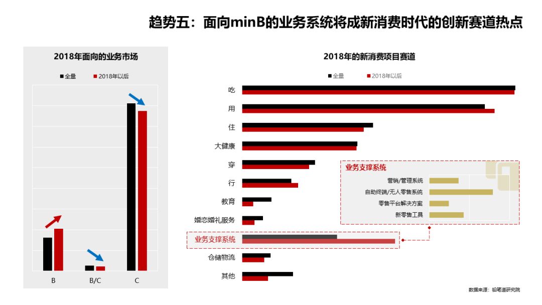 创业项目调研报告格式_调研报告创业市场项目分析_创业项目市场调研报告