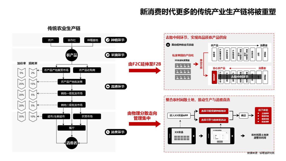 创业项目市场调研报告_调研报告创业市场项目分析_创业项目调研报告格式