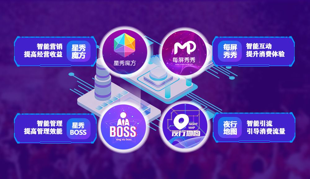 TNUMBERQ一年快速增长50倍：他从“几块屏”开始帮数十万餐吧老板娘几百块5成 续管理费超90%(图6)