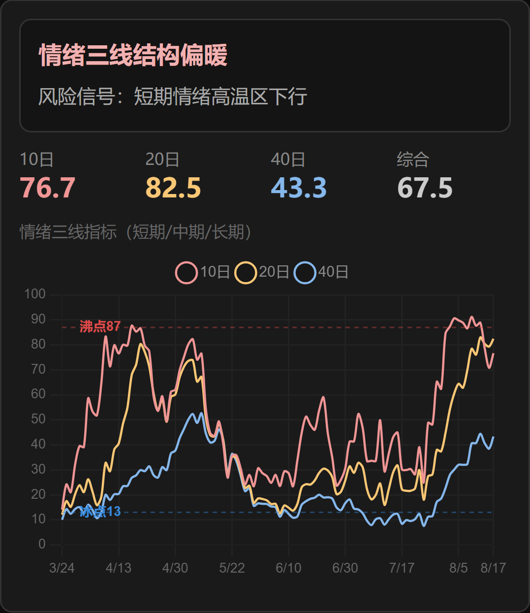 原文图片2