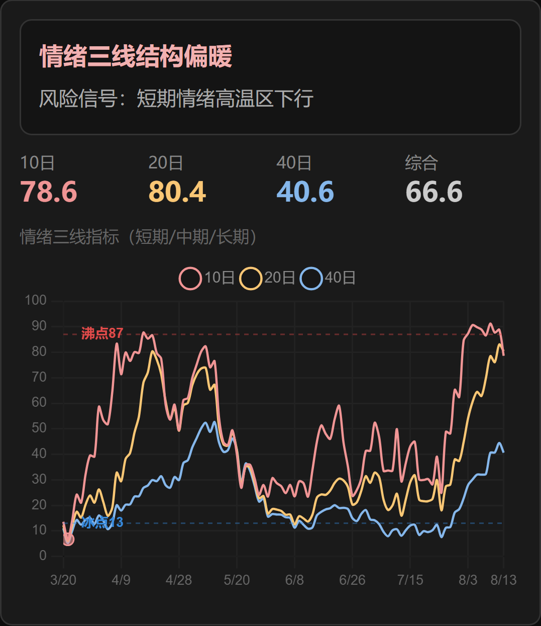 原文图片2