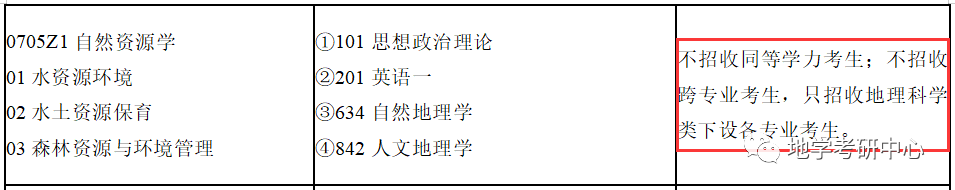 七年级上册人教版地理地理课件_地理自然区位因素_自然地理