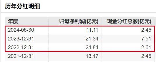 2024年08月24日 人福医药股票