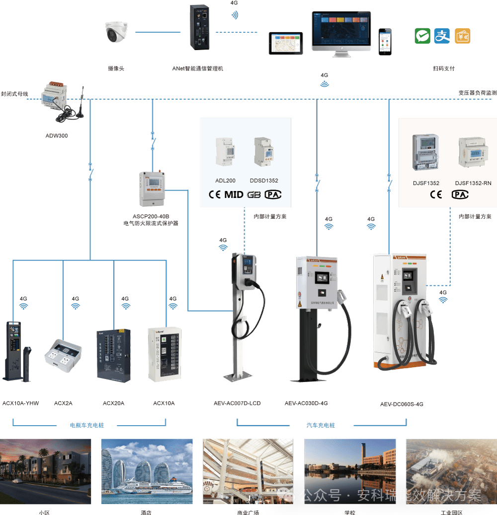 充电桩管理运营平台