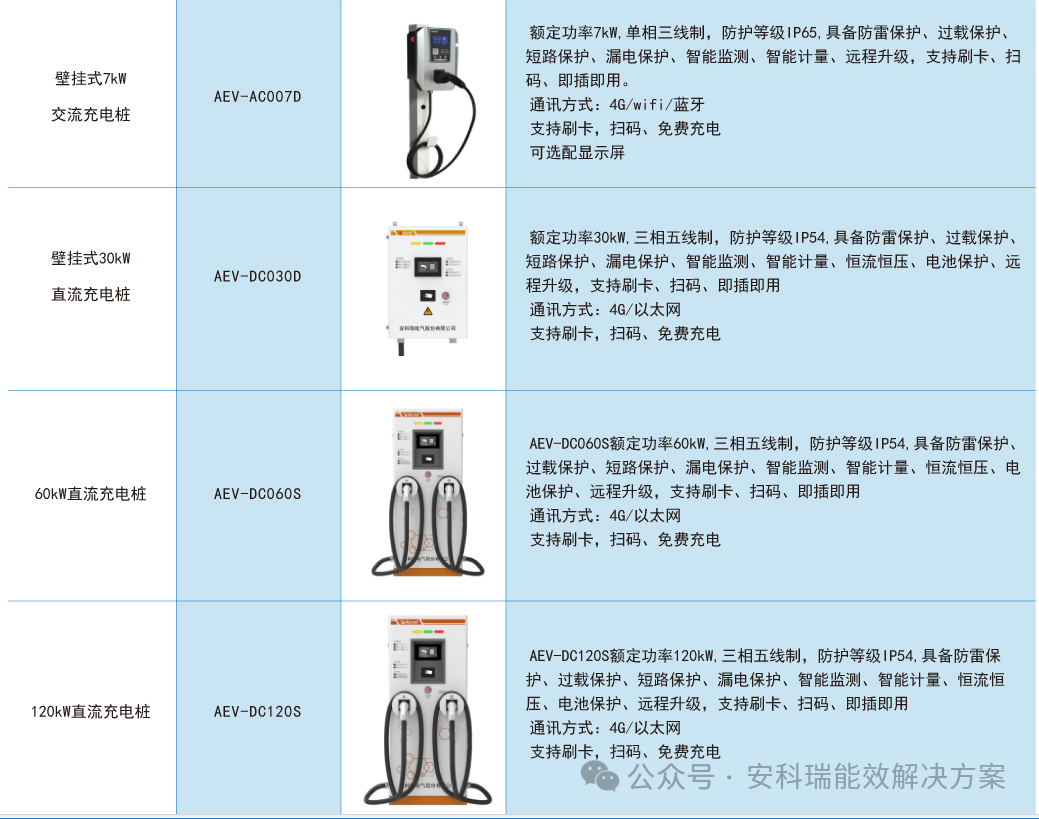 充电桩管理运营平台