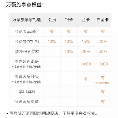 出國機票不過千？免費住豪華套房？我是這樣做到的！ 旅遊 第31張