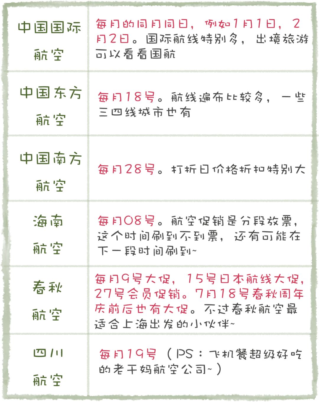 出國機票不過千？免費住豪華套房？我是這樣做到的！ 旅遊 第12張