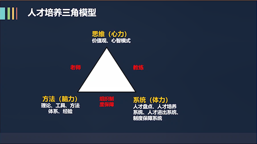 阿里铁军人才培养的三角模型